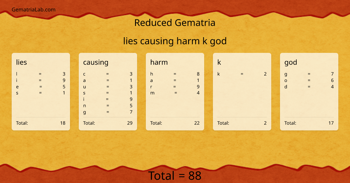 lies causing harm k god in reduced Gematria